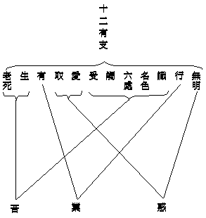 十二有支