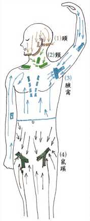 拜佛与医学 第十四讲
